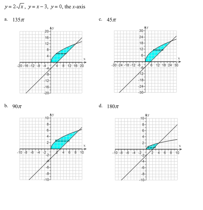 Use the method of disks or washers, or the method of cylindrical shells to find the volume of the solid generated by revolving the region bounded by the graphs of the equations about the indicated Axis.Sketch the region and a representative rectangle.