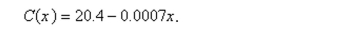 The average cost of producing x units of a commodity is given by the equation Find the marginal cost at a production level of 1,255 units.