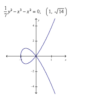 Find an equation of the tangent line to the given curve at the indicated point.