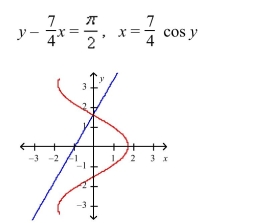 Two curves are said to be orthogonal if their tangent lines are perpendicular at each point of intersection of the curves.Show that the curves of the given equations are orthogonal.