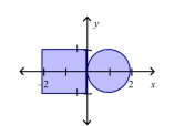 Find the center of mass of the lamina of the region shown if the density of the circular lamina is four times that of the rectangular lamina.