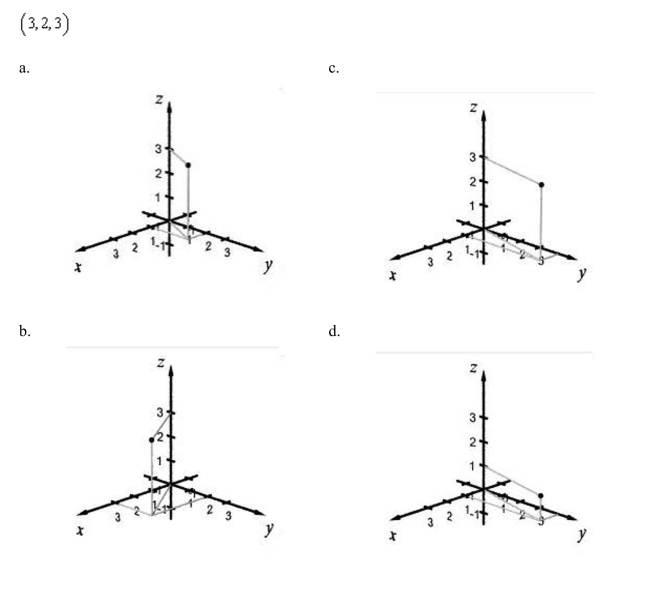 Plot the given points in a three-dimensional coordinate system.