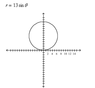 Find the area that the curve encloses.