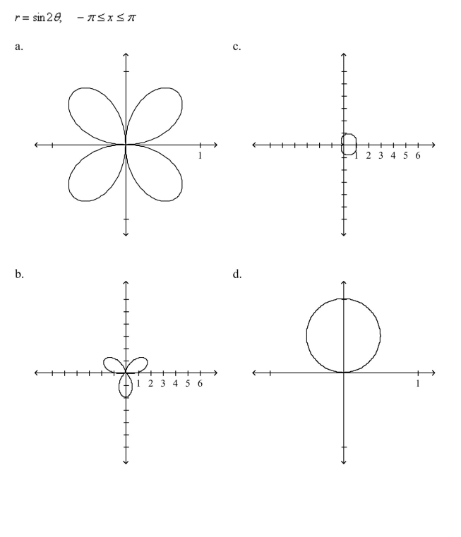 Sketch the polar curve with the given equation.