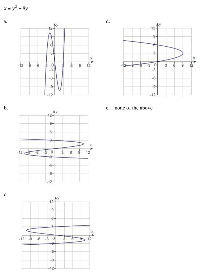 Sketch the graph of the equation:  <div style=padding-top: 35px> 