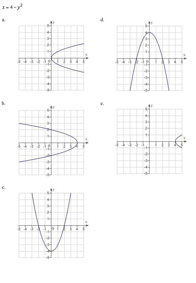 Sketch the graph of the equation:  <div style=padding-top: 35px> 