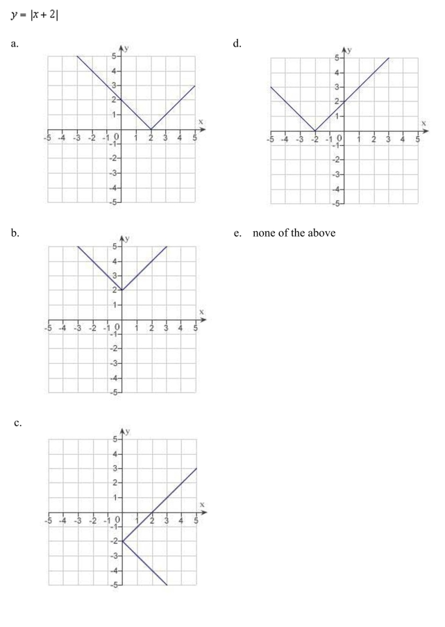 Sketch the graph of the equation:  <div style=padding-top: 35px> 