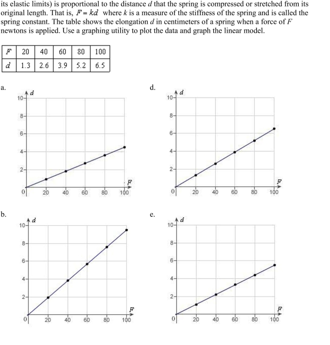 Hooke's Law states that the force F required to compress or stretch a spring (within    <div style=padding-top: 35px> 