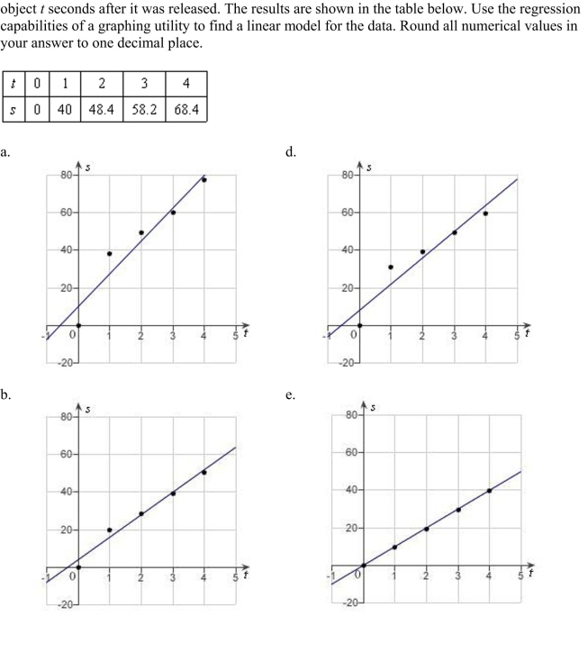 an experiment, students measured the speed s (in meters per second) of a falling    <div style=padding-top: 35px> 
