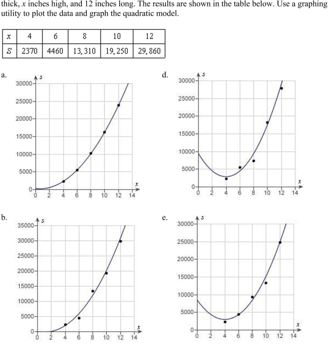 Students in a lab measured the breaking strength S (in pounds) of wood 2 inches    <div style=padding-top: 35px> 