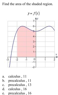 Decide whether the following problem can be solved using precalculus, or whether calculus is required. If the problem can be solved using precalculus, solve it. If the Problem seems to require calculus, use a graphical or numerical approach to estimate the Solution.