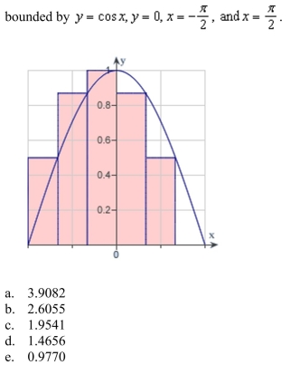 the rectangles in the following graph to approximate the area of the region