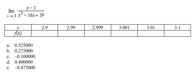 Complete the table and use the result to estimate the limit.
