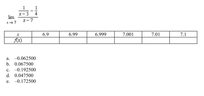 Complete the table and use the result to estimate the limit.