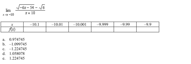 Complete the table and use the result to estimate the limit.
