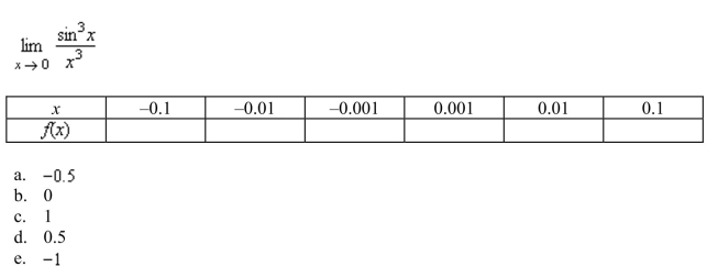 Complete the table and use the result to estimate the limit.