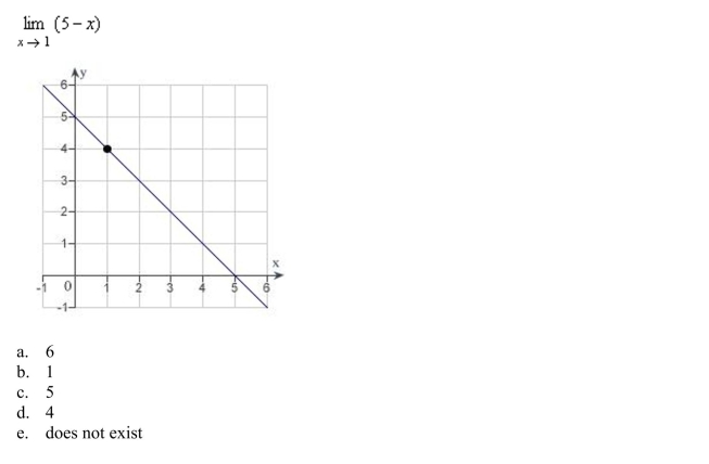 Determine the following limit. (Hint: Use the graph to calculate the limit.)