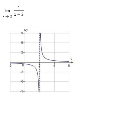 Determine the following limit. (Hint: Use the graph to calculate the limit.)