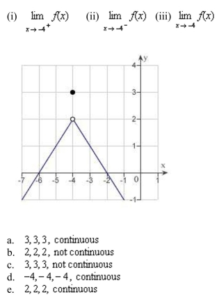 the graph as shown to determine the following limits, and discuss the continuity of the function at