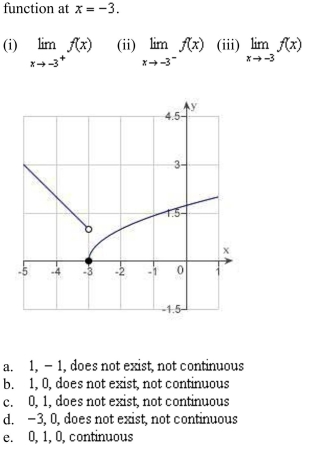 the graph to determine the following limits, and discuss the continuity of the