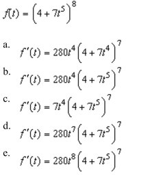 the derivative of the function.