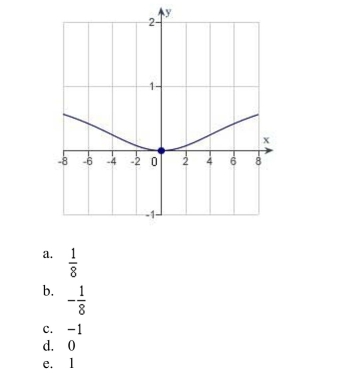 extremum point .