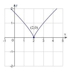 extremum.
