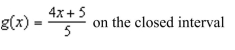 Locate the absolute extrema of the function