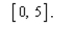 Locate the absolute extrema of the function