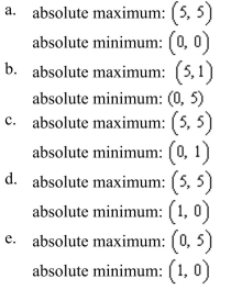 Locate the absolute extrema of the function