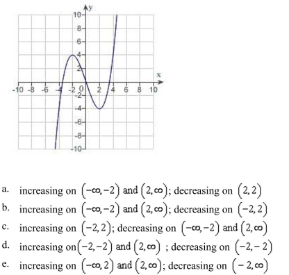 intervals on which the function is increasing or decreasing.