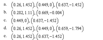 all points of inflection of the graph of the function the interval . Round your answer to three decimal places wherever applicable.