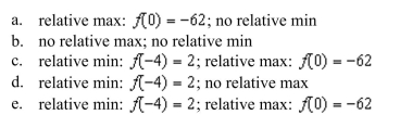 all relative extrema of the function . Use the Second Derivative Test where applicable.