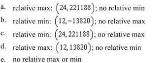 all relative extrema of the function . Use the Second Derivative Test where applicable.