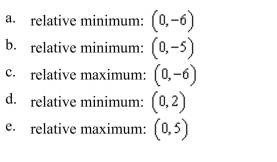 all relative extrema of the function . Use the Second Derivative Test where applicable.