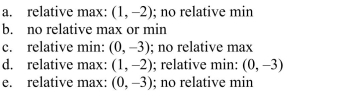all relative extrema of the function . Use the Second Derivative Test where applicable.