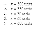 Suppose a manufacturer has determined that the total cost C of operating a factory is