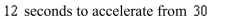 maker of an automobile advertises that it takes kilometers per hour to kilometers per hour. Assuming constant acceleration, compute the acceleration in meters per second per second. Round your answer to three decimal places.