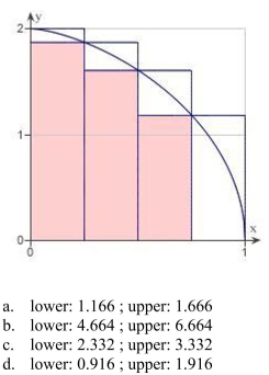 diagram below shows upper and lower sums for the function using 4 subintervals. Use upper and lower sums to approximate the area of the region using the 4 subintervals.
