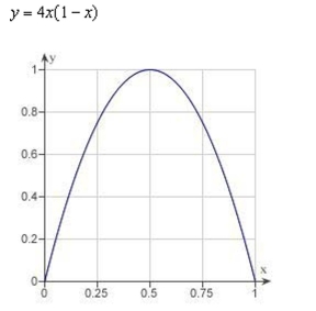 Determine the area of the given region.
