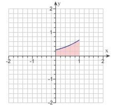  Find the area of the shaded region.  y = \frac { 1 } { 4 } e ^ { x }     