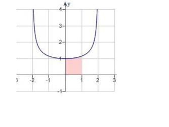 \text { Find the area of the shaded region for the function } y = \frac { 2 } { \sqrt { 4 - x ^ { 2 } } } \text {. }     