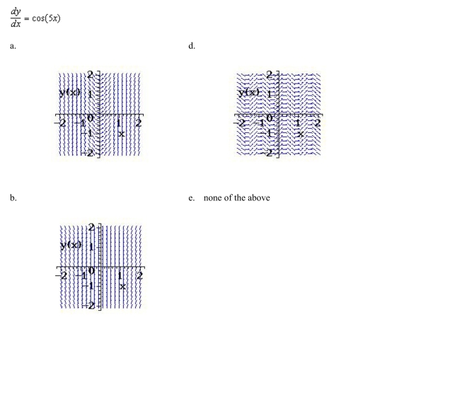 Select from the choices below the slope field for the differential equation.
