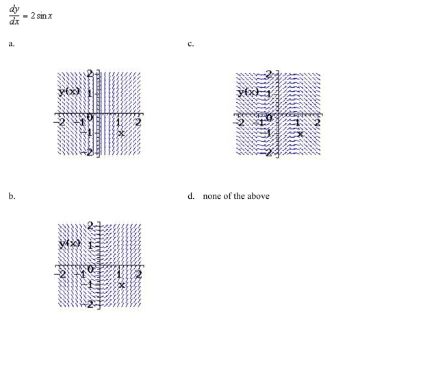 Select from the choices below the slope field for the differential equation.