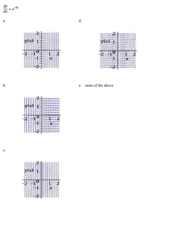 Select from the choices below the slope field for the differential equation.