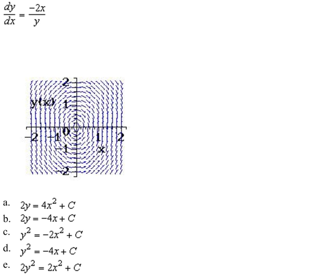 Sketch a few solutions of the differential equation on the slope field and then find the general solution analytically.