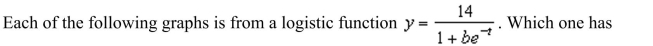 the smallest value of b?