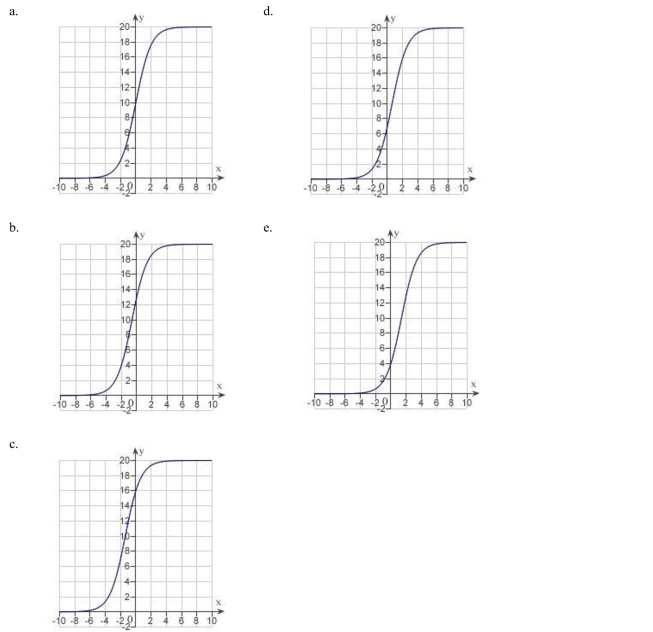 the largest value of b?