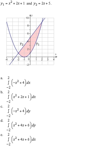 up the definite integral that gives the area of the region bounded by the graph of