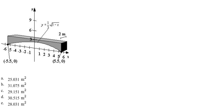 Concrete sections for the new building have the dimensions (in meters) and shape as shown in the figure (the picture is not necessarily drawn to scale). Find the area of the face of the Section superimposed on the rectangular coordinate system. Round your answer to three decimal Places.